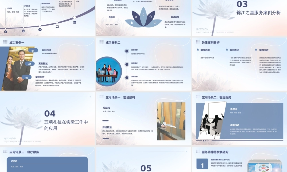 锦江之星服务精神与五项礼仪课件