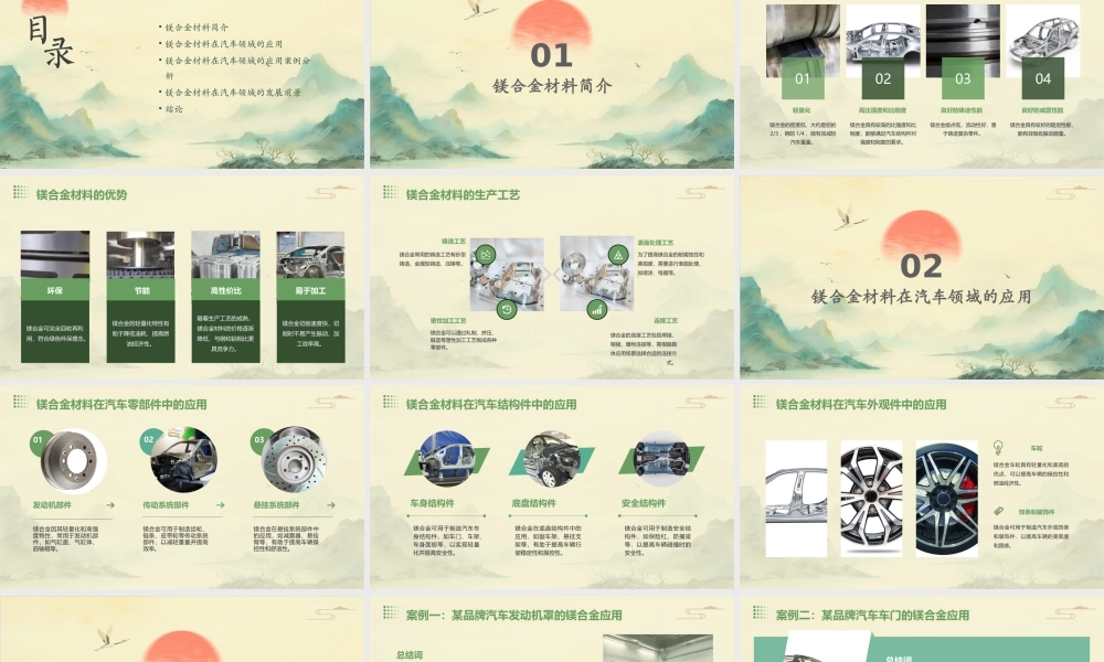 镁合金材料在汽车领域应用课件