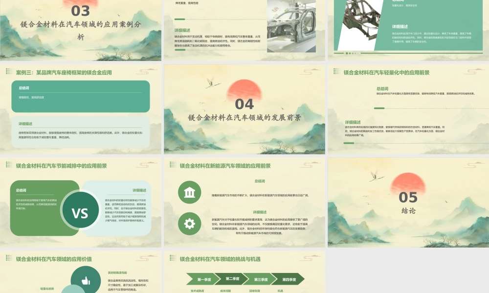 镁合金材料在汽车领域应用课件