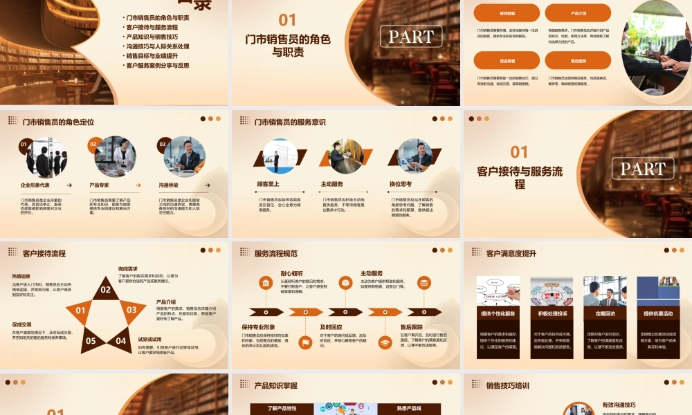 门市销售员服务技巧培训课件