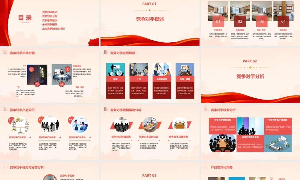 锦江之星竞争对手情况分析课件
