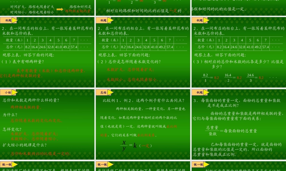 人教新课标数学六年级下册《成正比例的量2》PPT课件