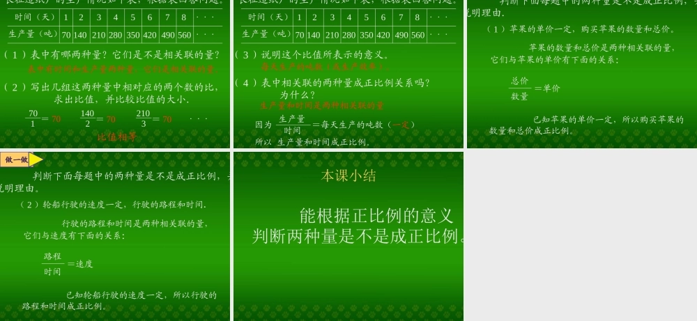 人教新课标数学六年级下册《成正比例的量2》PPT课件