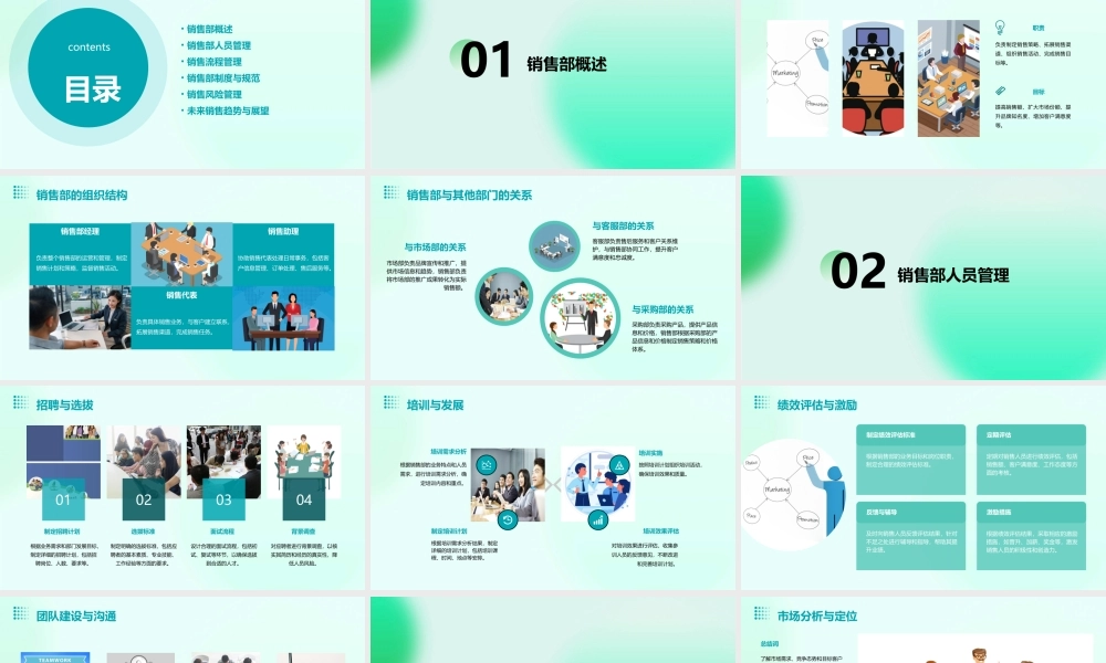 销售部管理规范课件