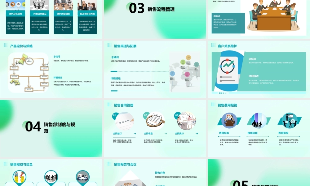 销售部管理规范课件