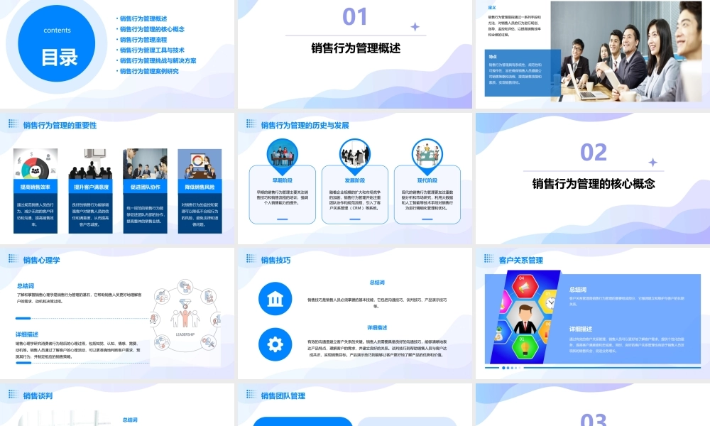 销售行为管理课件