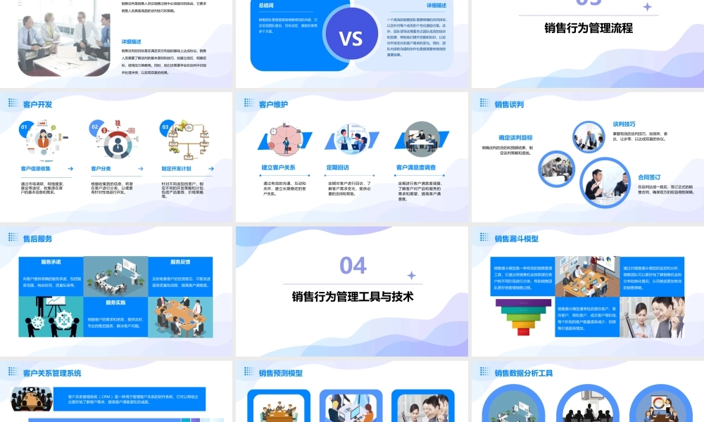 销售行为管理课件