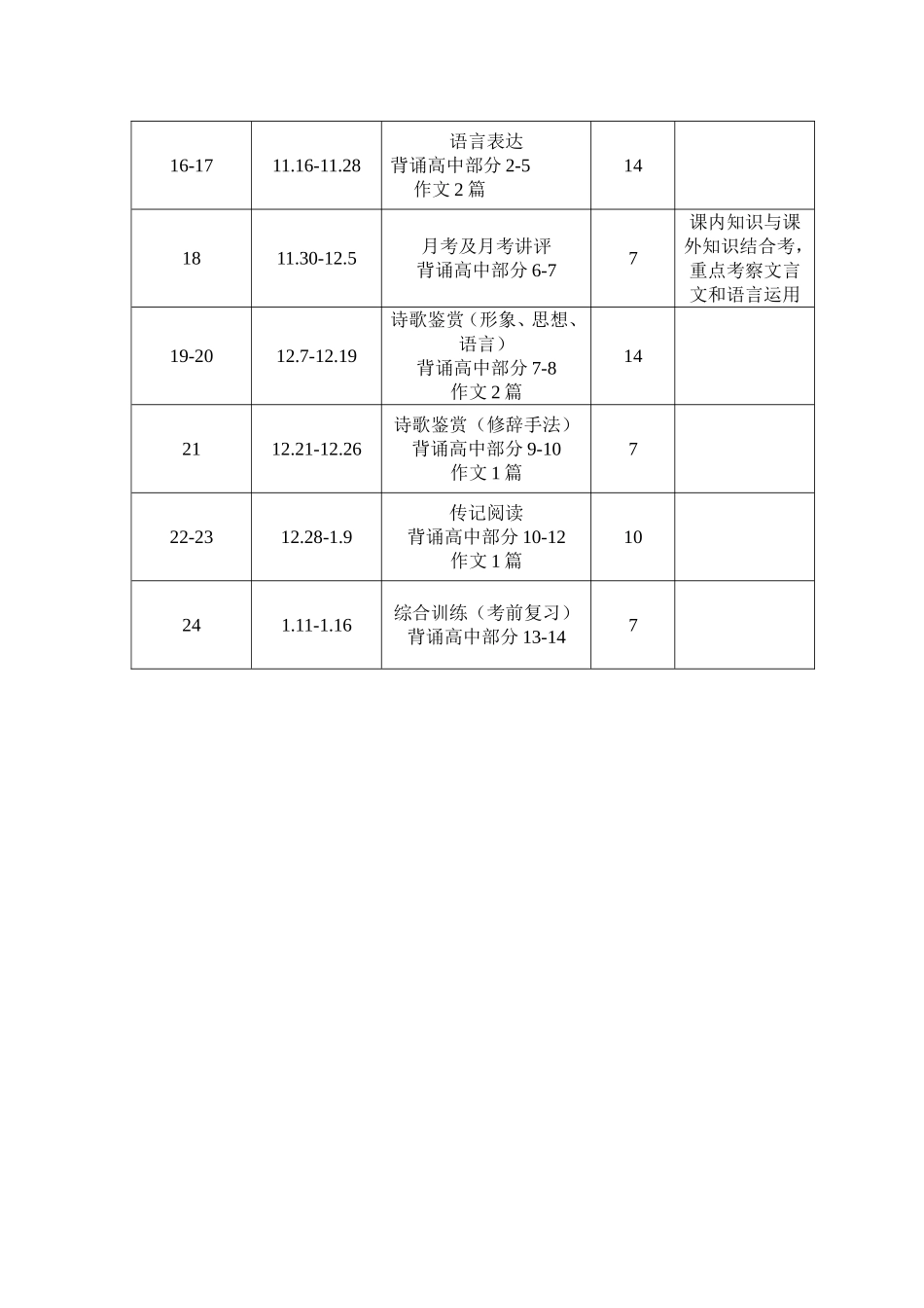2016届高三语文教学计划_第2页