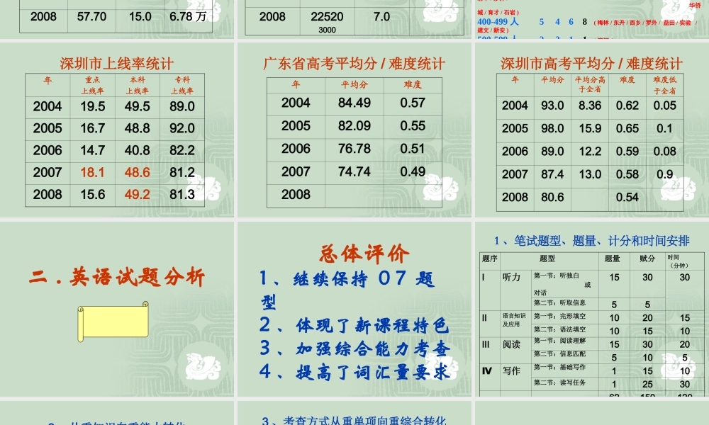 广东省深圳市08高考英语工作总结及深圳市 09高考英语备考工作课件