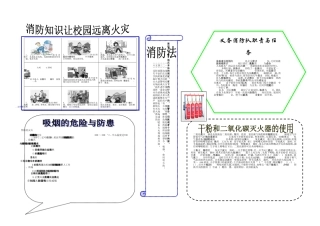 让火灾远离校园