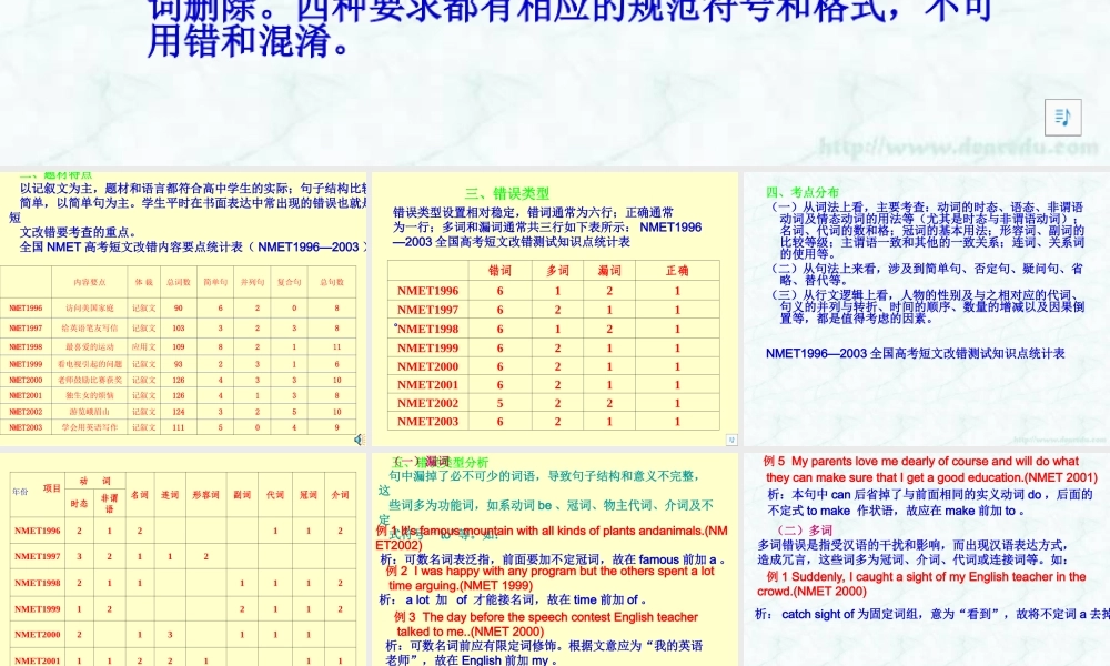 新课标 高考英语专题复习 短文改错 试题