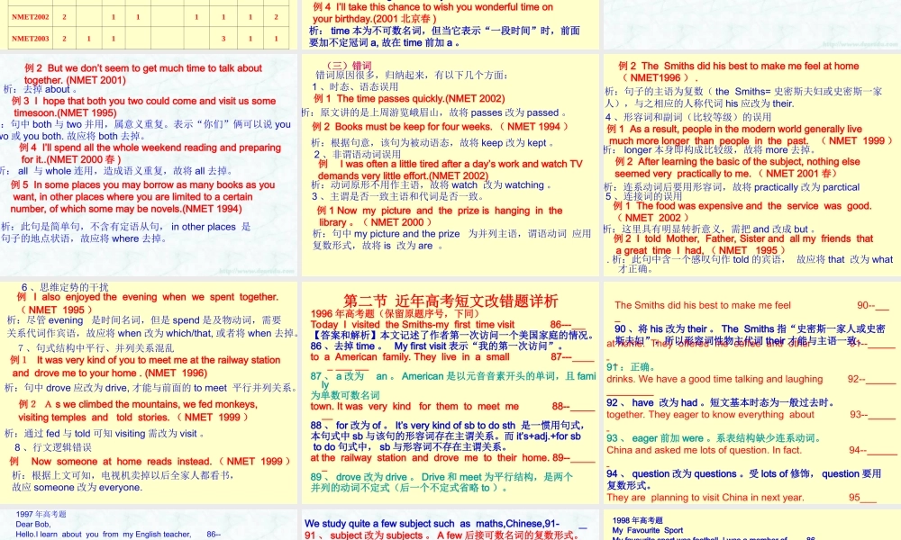 新课标 高考英语专题复习 短文改错 试题