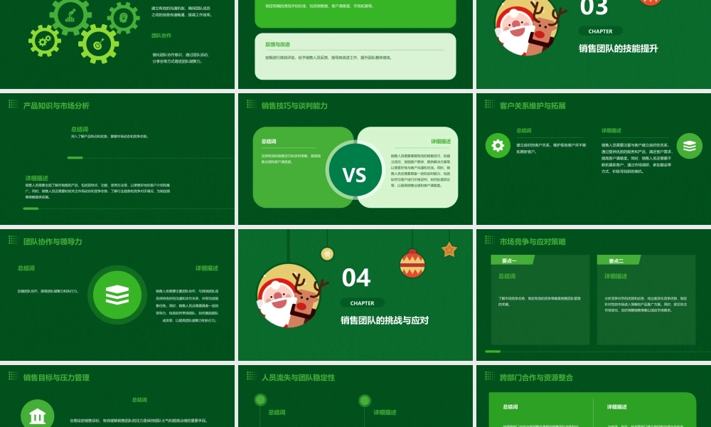 销售团队管理方案课件