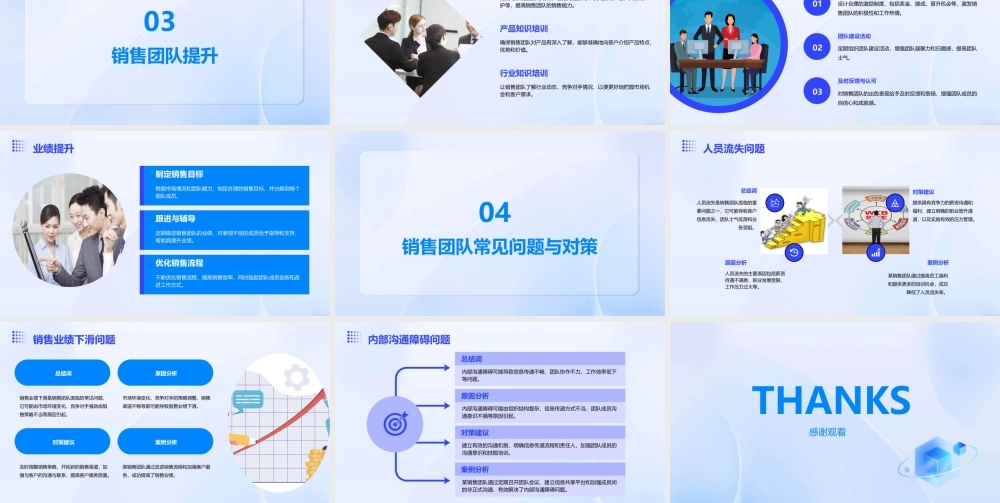 销售团队建设与管理——臧其超课件