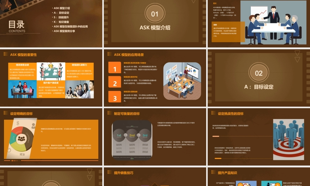 销售团队的ASK模型(原版)课件