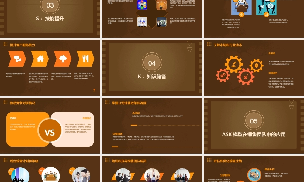 销售团队的ASK模型(原版)课件