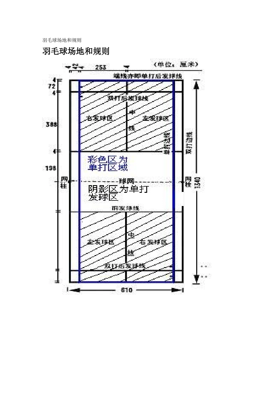 羽毛球场地和规则_第1页