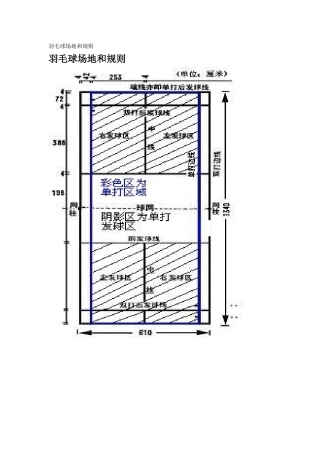羽毛球场地和规则