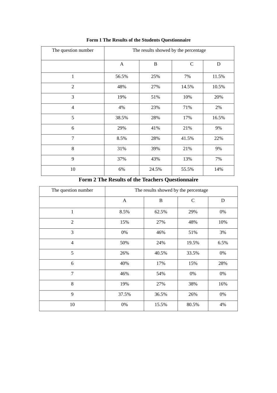 调查问卷结果分析_第1页
