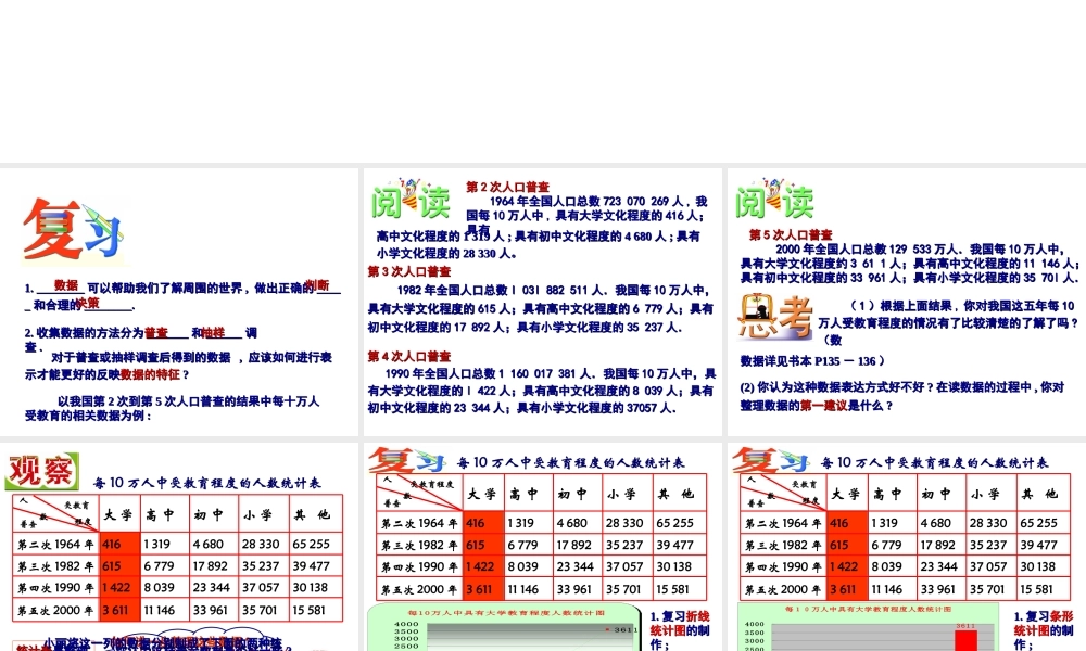 统计图的选用