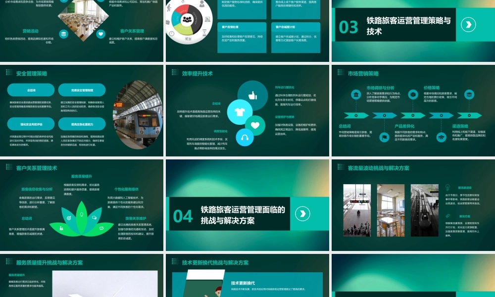 铁路旅客运营管理—课件