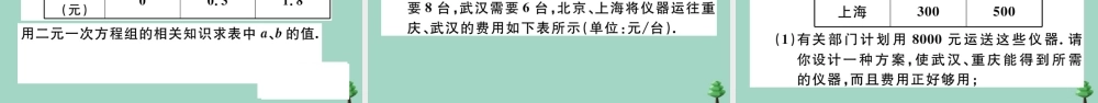 八年级数学上册 第五章(二元一次方程组)5.4 应用二元一次方程组—增收节支作业课件 (新版)北师大版 课件