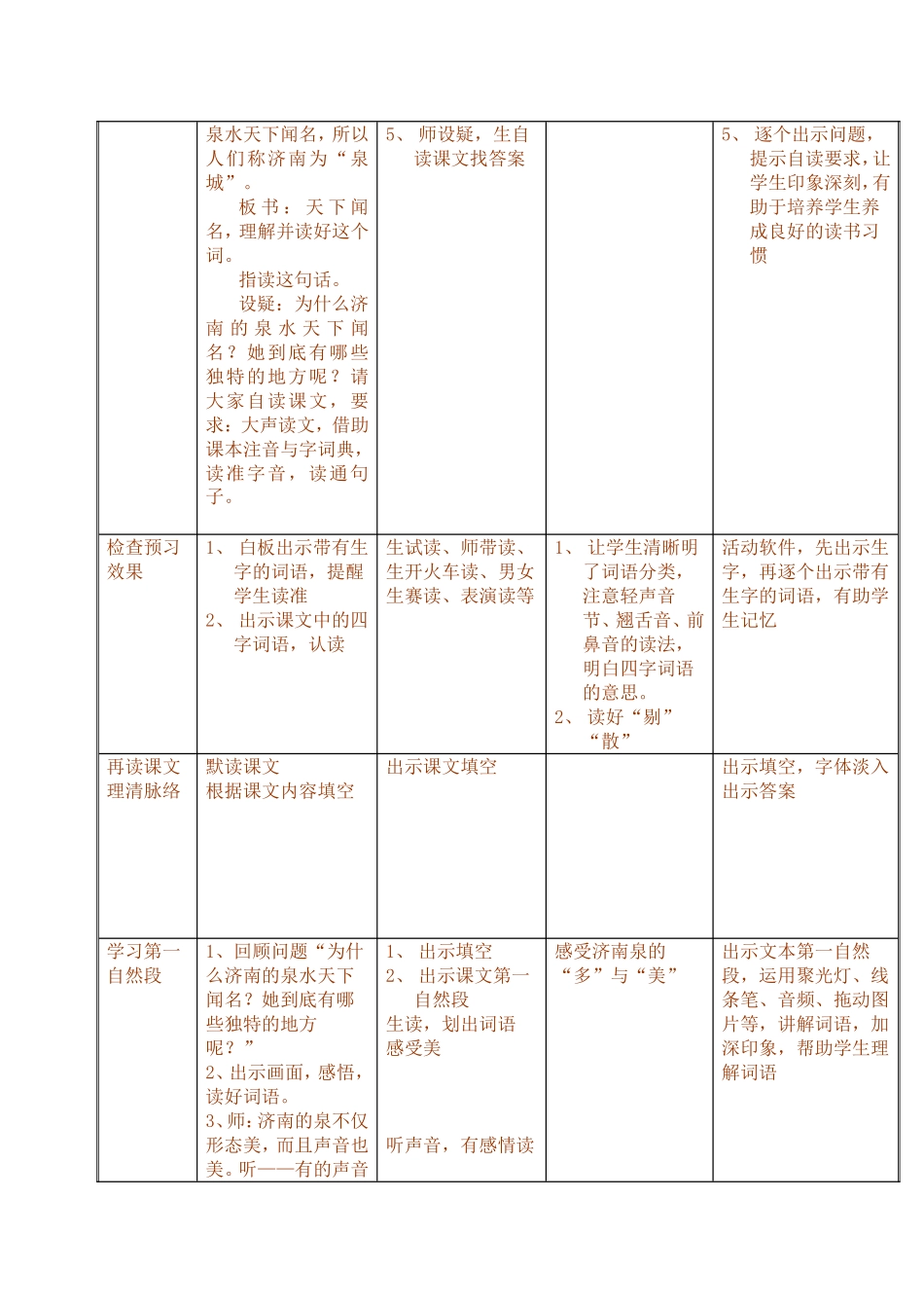 《泉城》教学设计表_第2页