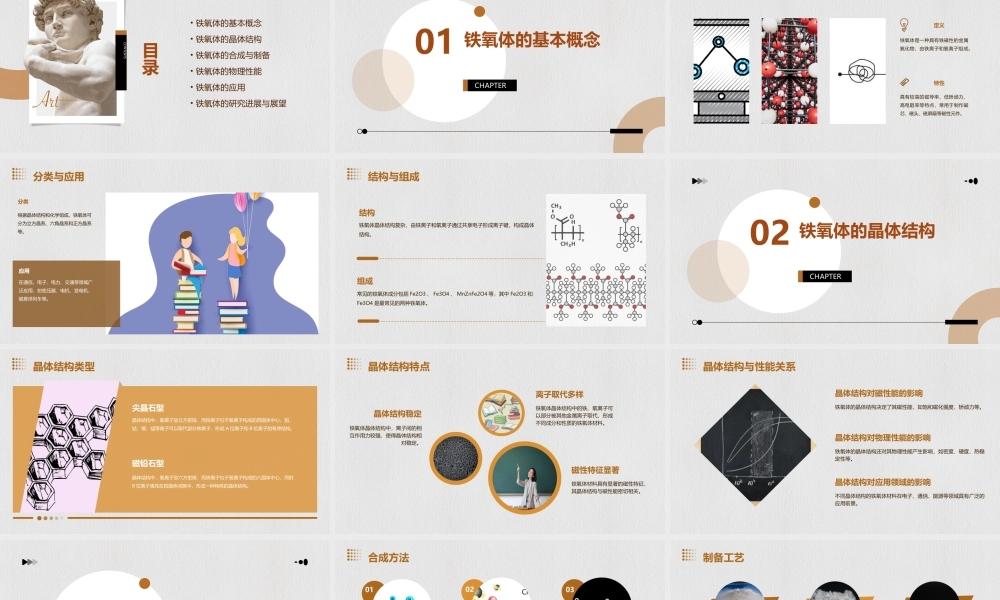 铁氧体晶体结构课件