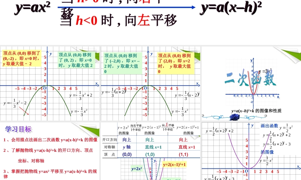 九年级数学下册 二次函数y=ax-h2k的图象课件 人教新课标版 课件