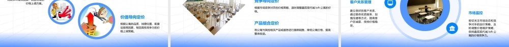鑫苑现代城loft公寓定价方案课件