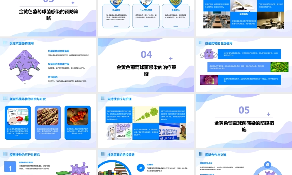 金黄色葡萄球菌感染防治策略通用课件