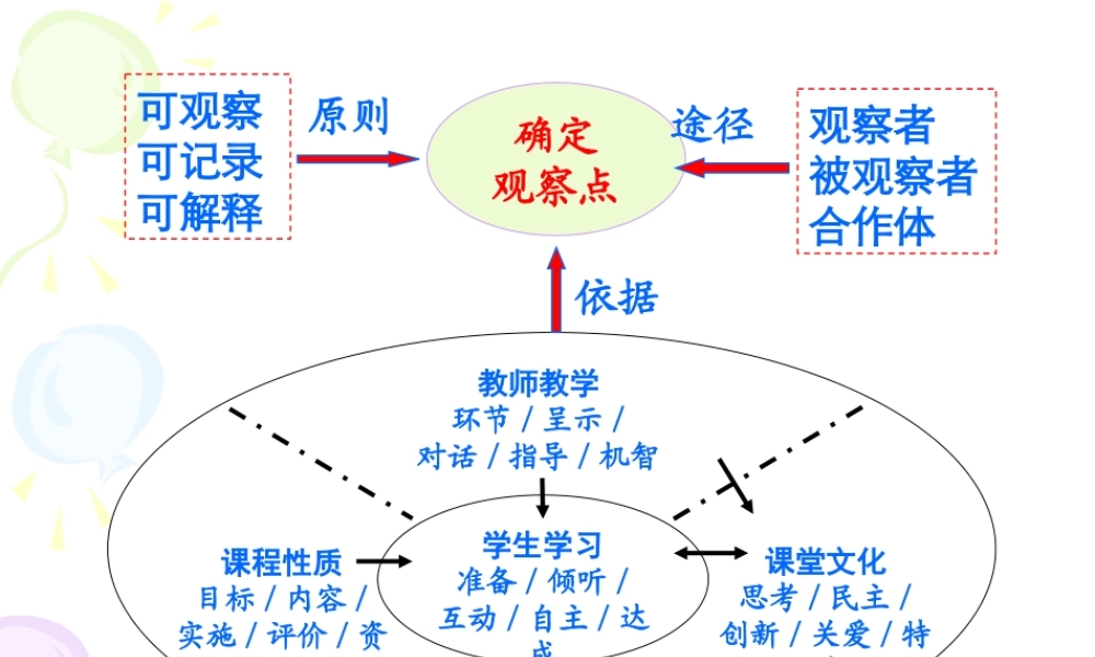 课堂观察维度--余琴