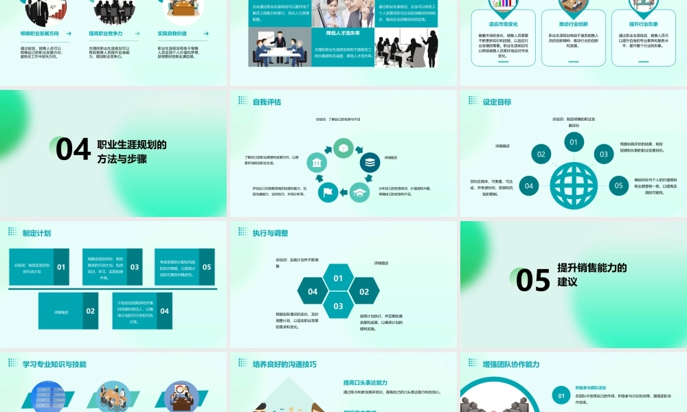 金蝶销售人员的职业生涯规划课件