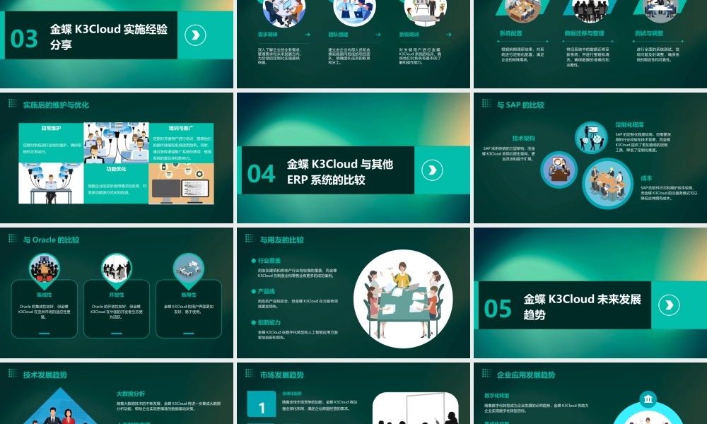 金蝶k案例与经验分享课件