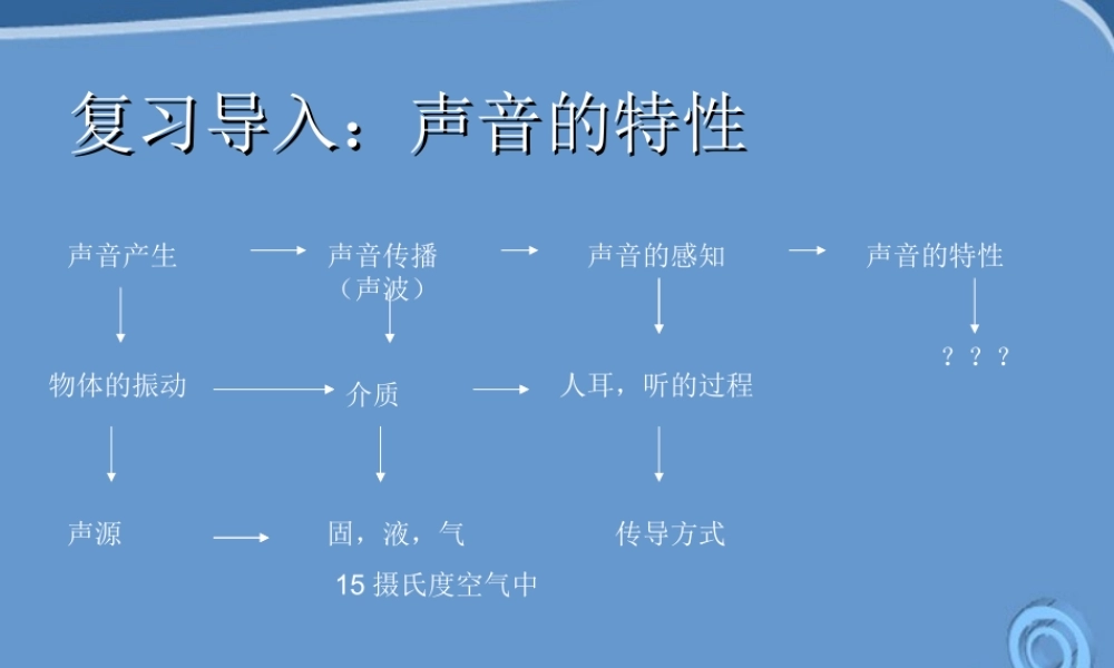 八年级物理上册 1.3(声音的特征)课件 人教新课标版 课件