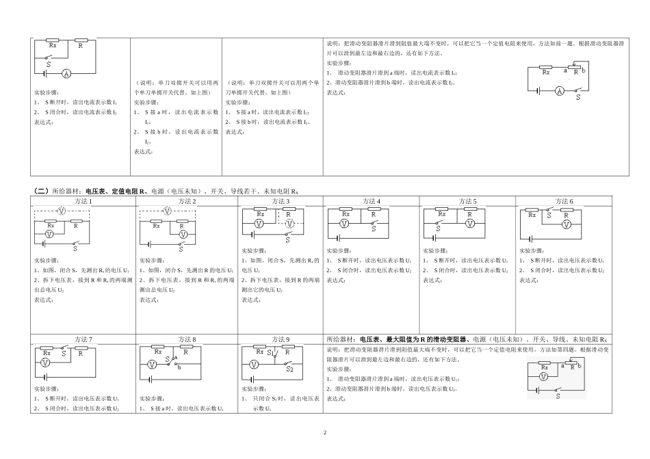 伏安法测电阻专题_第2页