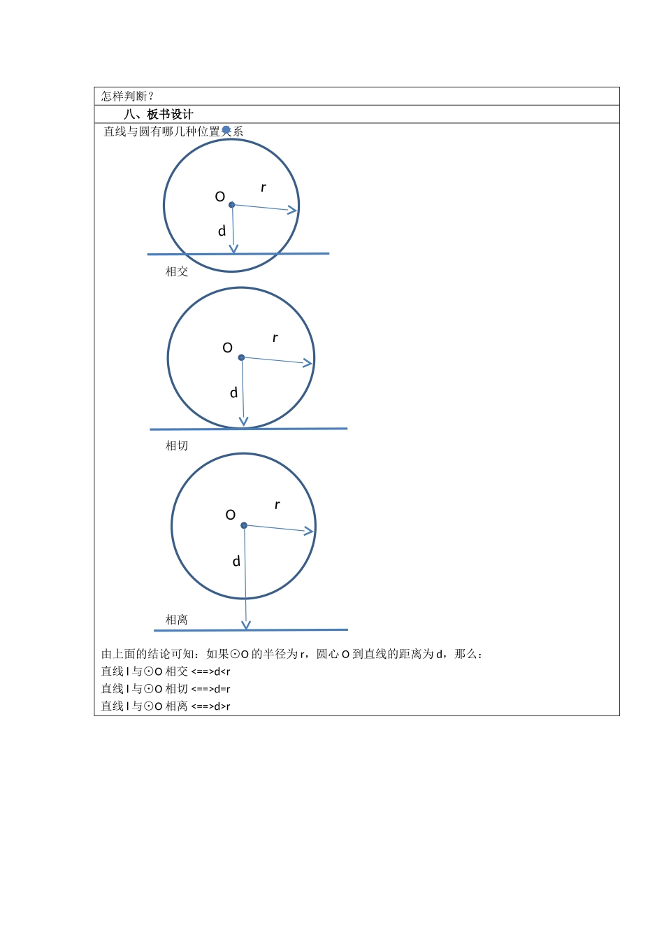 杜虹直线与圆的位置关系_第3页
