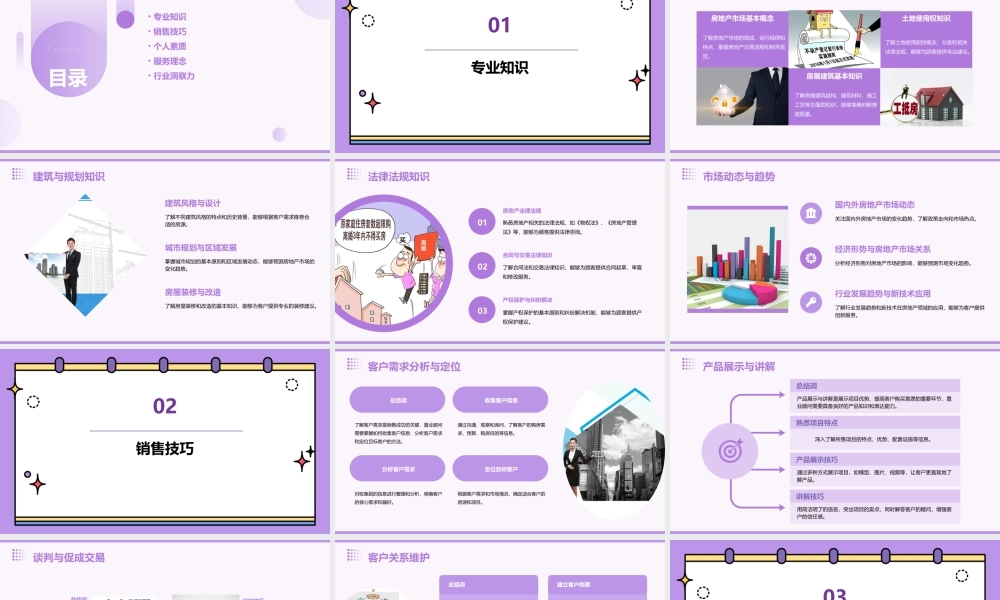 金牌置业顾问的必备素质课件