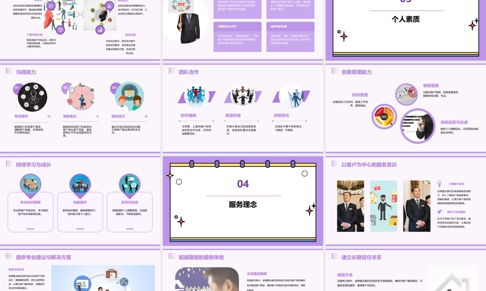 金牌置业顾问的必备素质课件