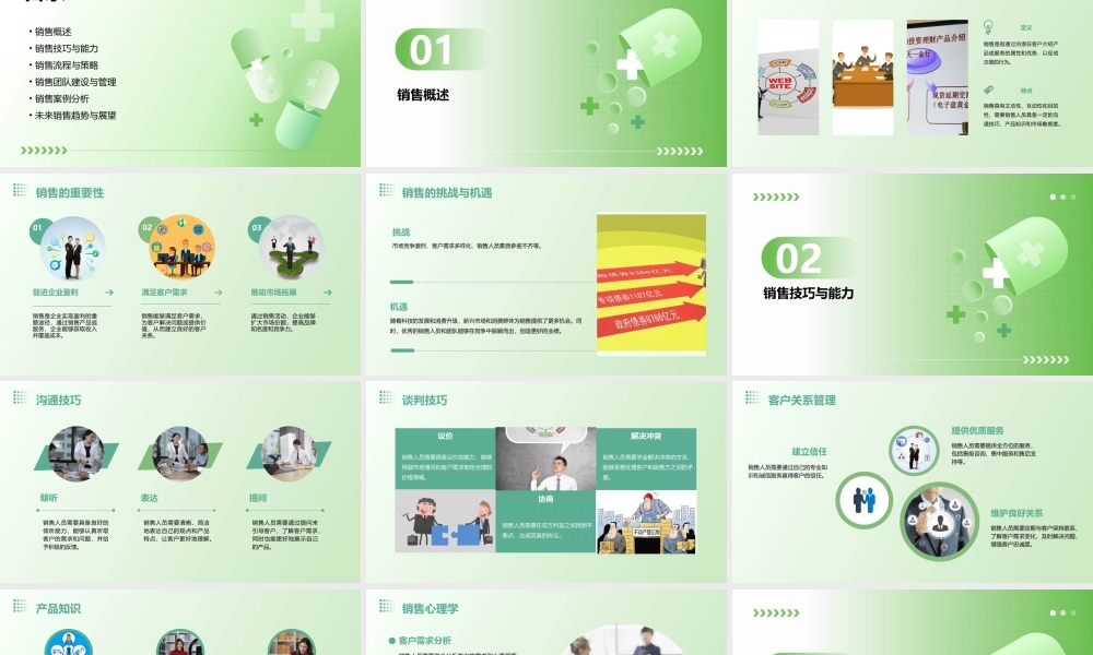 金牌销售培训讲义课件