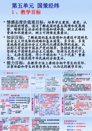九年级政治 第五单元国策经纬知识梳理课件 教科版 课件