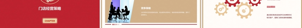 金牌店长特训营—管理篇课件