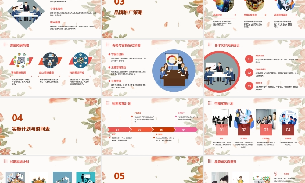 金点食用油品牌推广策略报告课件