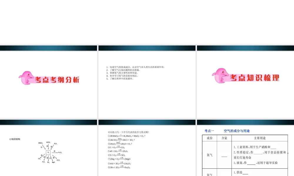 中考化学 专题1 空气 氧气复习课件