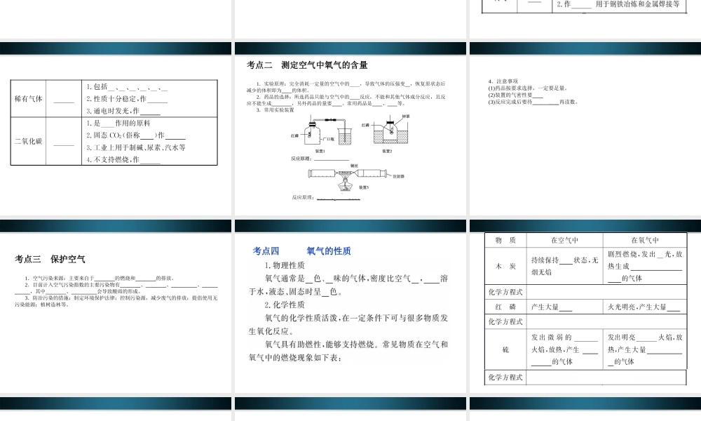 中考化学 专题1 空气 氧气复习课件