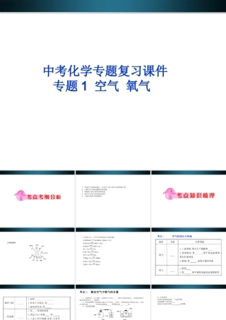 中考化学 专题1 空气 氧气复习课件