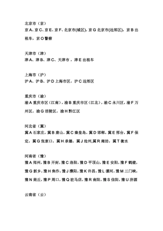 全国各市车牌号代码