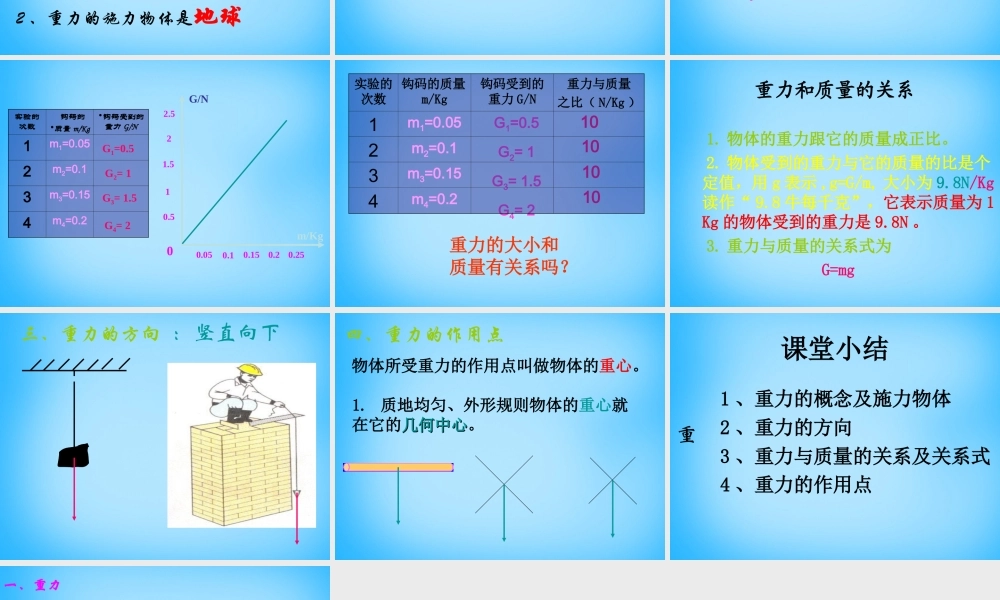 八年级物理下册 7.3 重力课件 (新版)新人教版 课件-2
