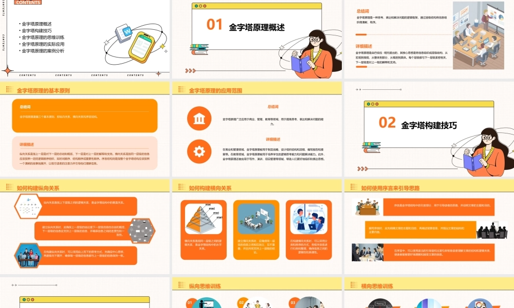 金字塔原理培训通用课件(理论版)