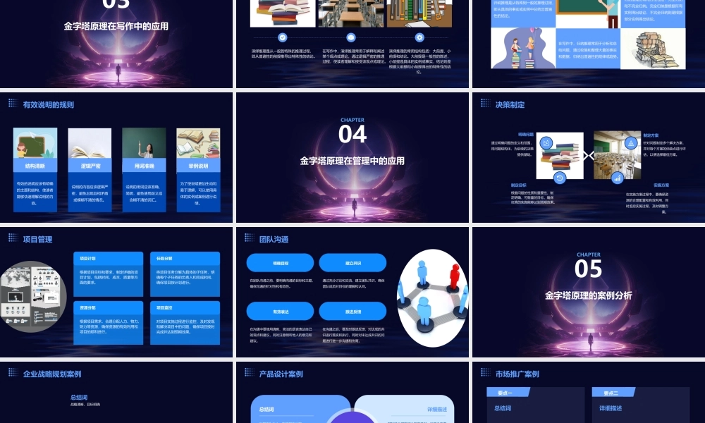 金字塔原理(完整版)课件